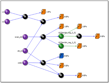 Excellicon Clocking Map