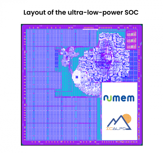 Layout of the ultra-low-power SoC