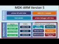 View MDK-ARM Version 5 Overview
