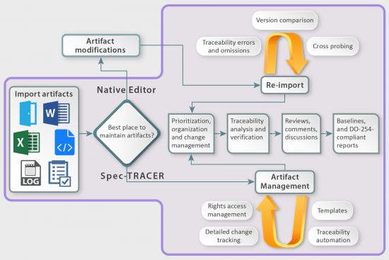 Aldec has enhanced Spec-TRACER™ tool to better support team-based projects when working on designs that must be certified to safety standards such as DO-254. 