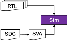 Excellicon Gate Level Simulation