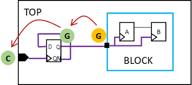 Excellicon Constraints Promotion