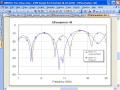 View AWR TV: Tutorial - Effective PCB Design: Microstrip Bends