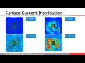 View Chip/Package/Board: Constraint Driven Co--Design