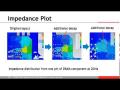 View Automotive PCBs: Efficient Signal and Power Integrity Analysis