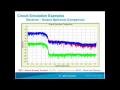 View A Model Based Approach for System Level RFIC Verification