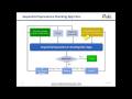 View Tech Seminar: High-Performance RTL-vs-RTL Sequential Equivalence Checking with Jasper's SEC App