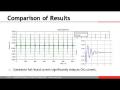 View Simulation of EMI in Hybrid Cabling for Combining Power and Control Signaling