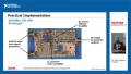 View Design, Simulation, and Implementation of a Push-Pull Totem-Pole RF PA